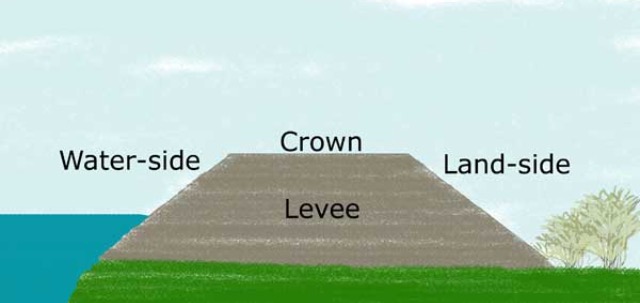 levee diagram